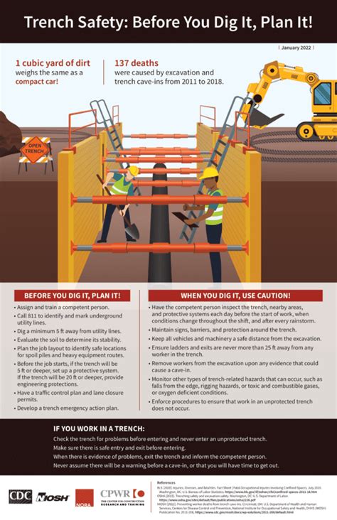 excavator safety|osha trenching and excavation fact sheet.